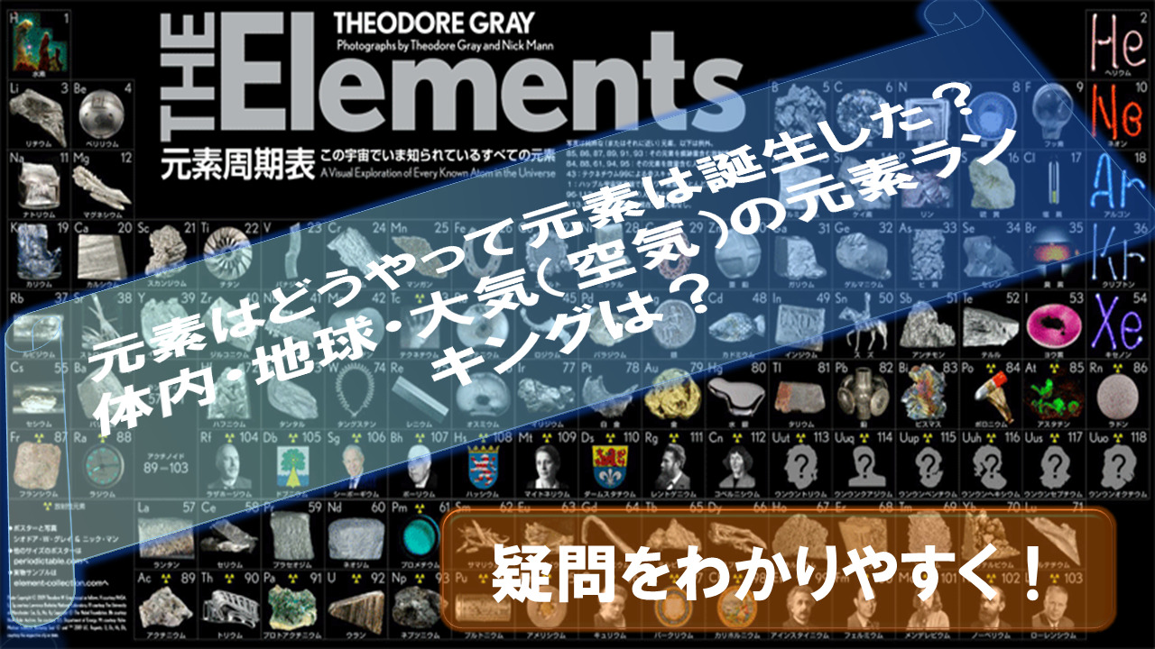 Element-create